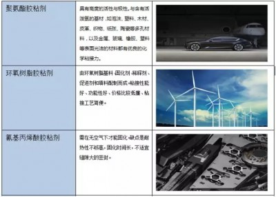 哪些材质可以用什么类型胶粘剂