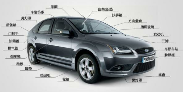 汽车需要贴胶的地方 汽车需要贴胶的地方