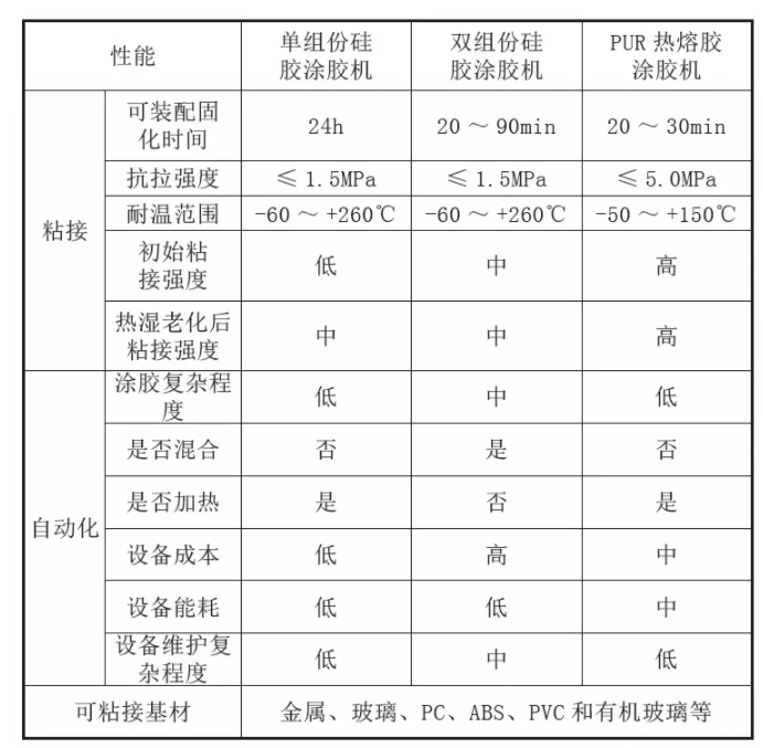 现有胶装工艺 现有胶装工艺