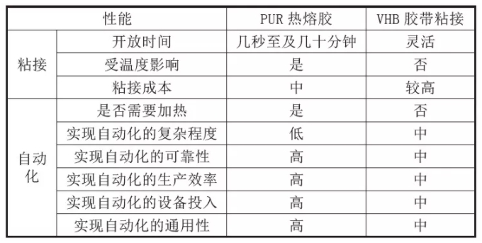 现有胶装自动化程度