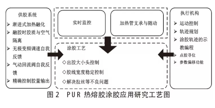 热熔胶工艺 热熔胶工艺