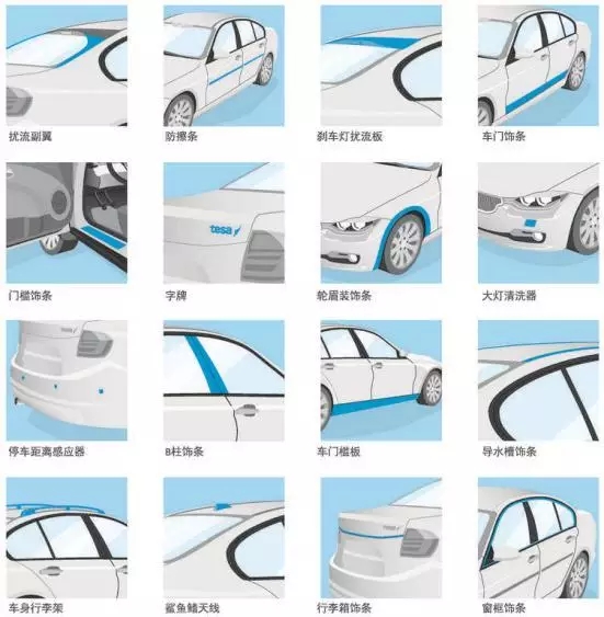 车外饰