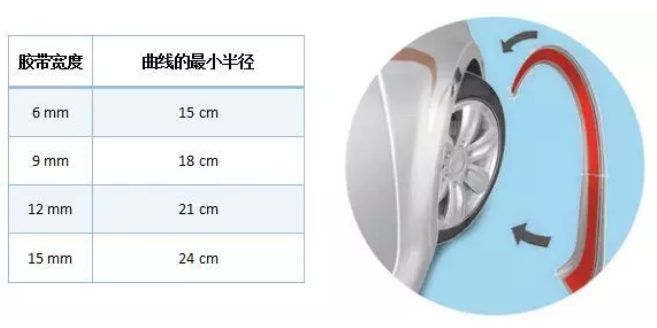 曲线部位粘贴