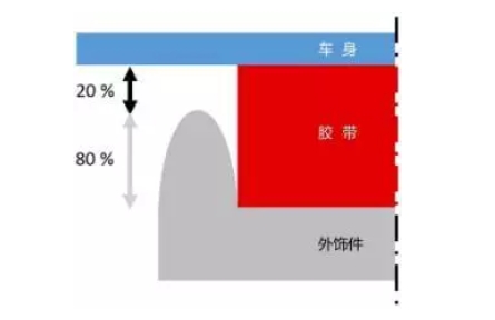 包边粘接